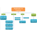 Fase 1. Planificación de proyectos