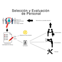 Fase 3. Selección y evaluación de personal