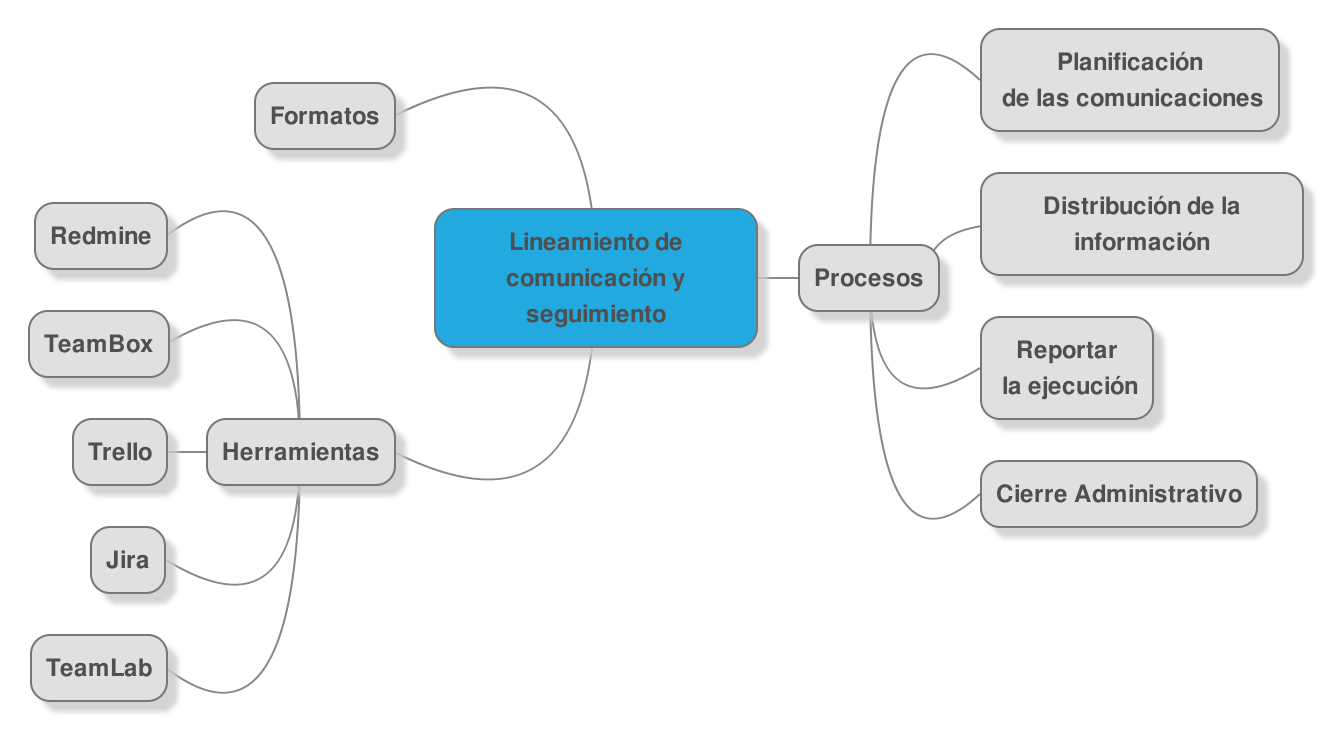 comunicación